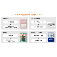 【Shopify向け】紙DM自動発送アプリ「DM Booster」の販売代理店・システム連携パートナーを募集
