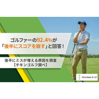 ゴルファーの92.4%が「後半にスコアを崩す」と回答！後半にミスが増える原因を調査【チキンゴルフ調べ】