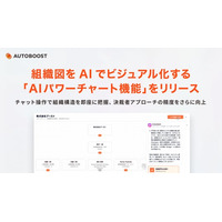 AUTOBOOST、組織図をAIでビジュアル化する「AIパワーチャート機能」をリリース