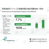 先進ボンディング装置、CAGR 7.7%で成長する背景 - 異種集積・センサー・フォトニクスが牽引する需要分析