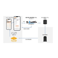 スマートウィル、自社CRMシステム「BoCRM」の宿泊事業者版で予約機能の提供を開始