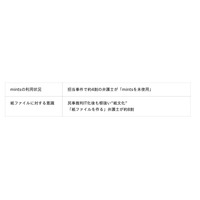 ＜民事裁判IT化に向けた弁護士への意識調査2026年版＞担当事件で約4割の弁護士が「mintsを未使用」