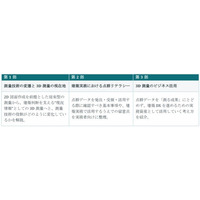 株式会社JFDエンジニアリング、東京都建築士事務所協会主催　　「3Dデータ・点群データ活用セミナー」に登壇