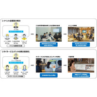 AIコンステレーション(R)を活用したビル運営管理の高度化・効率化に関する実証を実施～複数の専門AIによる、イベント企画、サイネージコンテンツの表示最適化を検証～