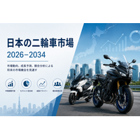 日本の二輪車市場規模、2034年までに149億米ドルに達する見通し | CAGR：6.17%