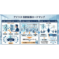 AI秘書アイリス、秘書から広報担当、AI推進担当へ昇進に向けたロードマップを公開