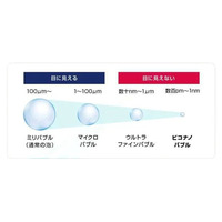 水なのに桁違いの洗浄力!