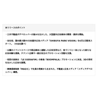 三井不動産、広告市場で新たな挑戦　当社初、国内最大級の3D屋外広告メディア「SHIBUYA PARK VISION」を開発