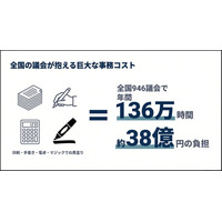 セムカン、総務省「自治体DX事例集」に議会のデジタル化事例として掲載