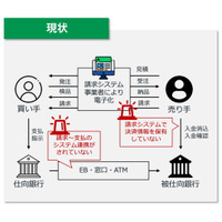 テックファーム、りそな銀行の新決済サービス「FlexPayDirect」の開発を支援