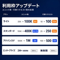【Ahrefs エイチレフス】API・MCP 上限を最大 10 倍に拡大、AI エージェント活用を加速