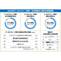 絶好調「無糖チューハイ」が「家飲みの新定番」に！連休後の節約や物価高に加え、梅雨を控えたおうち時間・リフレッシュ需要が後押し