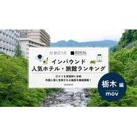 【独自調査】2026年最新：外国人に人気のホテル・旅館ランキング［栃木編］1位は「フェアフィールド・バイ・マリオット・栃木日光」！| インバウンド人気ホテル・旅館ランキング　#インバウンド #MEO