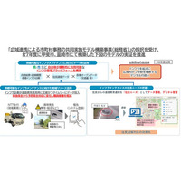 山梨県韮崎市、NTT東日本株式会社 山梨支店、株式会社エヌ・ティ・ティ エムイーによる「道路維持管理業務高度化に向けた共同検討に関する連携協定」の締結について