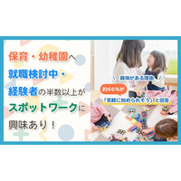 保育・幼稚園へ就職検討中・経験者の半数以上がスポットワークに興味あり！興味がある理由、約66％が「気軽に始められそう」と回答
