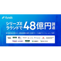 ファンズ、シリーズEラウンドを総額約48億円でファイナルクローズ
