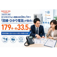 ビジネスフォン相談の約3件に1件で「回線・ひかり電話」が論点に【実態調査】