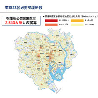 東京23区に必要な喫煙所数は2,543カ所