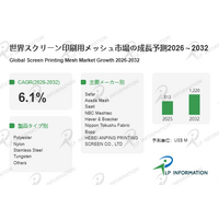 スクリーン印刷用メッシュ調査レポート：市場規模、シェア、動向、予測2026-2032