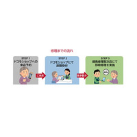 「ドコモ提携修理取次店舗」で、即時修理サービスの受付を開始