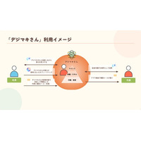 【AIが経営者の判断を再現】エクサ、農業法人アグリマインドで生成AI活用の実証プロジェクトを完了。経営者の「暗黙知」を資産化したAI『デジマキさん』を構築。