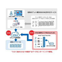 明京電機とアット東京、インテリジェントPDUのリモートモニタリングに関する共同実証を開始