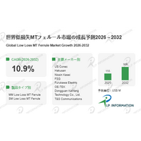 世界の低損失MTフェルール市場分析：最新動向、成長機会、未来予測2026