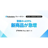 【Kalodataウィークリー】日本TikTok Shop市場、GMV10.63億円で3週連続回復！新商品数の急増と進む高単価化（5月18日週）