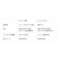 Waroom オンコール、6月1日に正式リリース ― オンコール専用プランも同日提供開始