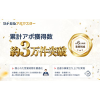 不動産売却事業者向け架電代行サービス「ツナガルアポマスター」、累計アポ数が約3万件を突破