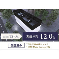 【累計償還額305億円超】TECROWD89号ファンド、実績年利回り12.0%で配当・償還完了
