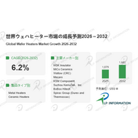 ウェハヒーター業界調査：発展見通し＋シェア＋動向分析