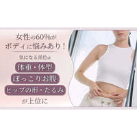 女性の60％がボディに悩みあり！気になる部位は「体重・体型」「ぽっこりお腹」「ヒップの形・たるみ」が上位に