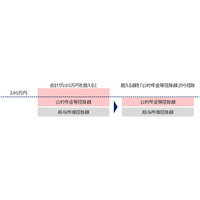 【新刊発行】人事・年金の今が分かる「三菱UFJトータルリワードレポート6月号」発刊