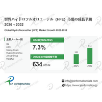 ハイドロフルオロエーテル（HFE）市場分析：世界市場の成長、動向、機会、産業予測2026-2032
