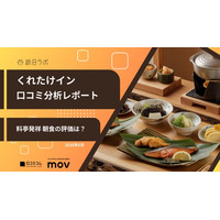 【最新口コミ調査】くれたけインの口コミTOP3は「朝食」「部屋」「駅」！1,000件以上の口コミデータから見えた宿泊評価の実態