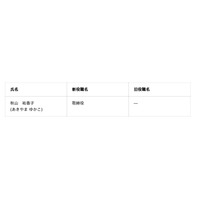 人事のお知らせ