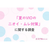 【夏のVIOトラブル調査】約9割の女性が悩むデリケートゾーンのムレ・ニオイ、VIO脱毛経験者の9割が「軽減効果あり」と回答する結果に