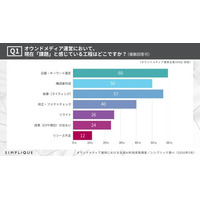 オウンドメディアの記事制作における生成AIの利用実態とは？担当者100名への実態調査で分かった「効率化と品質担保」の壁