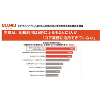生成AI、組織利用は8割に上るも3人に1人が「コア業務に活用できていない」汎用業務にとどまる“AI活用 浸透の壁”の実態が明らかに