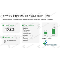 ペプチド合成 CMOの世界市場：現状と展望、市場規模、競合分析、2026-2032年予測