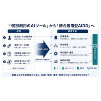 株式会社イー・ビジネス、企業向けAI駆動開発ソリューション「Enterprise AIDD Solution」を提供開始