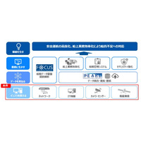船上ITインフラを標準化、新造船から導入開始
