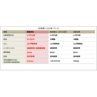 2026年度JCSI(日本版顧客満足度指数) 第1回調査結果発表