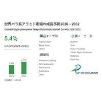 2026年パラ系アラミド市場レポート：市場規模・見通し・次期産業戦略 - 年平均成長率（CAGR）5.4％で成長（2026～2032年）