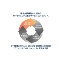 コベルコシステム、OTセキュリティサービスの運用領域を強化、SOCによる24時間365日の運用体制で、リスク低減と安定操業を支援