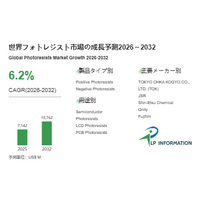 フォトレジスト調査レポート：規模・シェア・中期経済計画の動向- 年平均成長率（CAGR）6.2％で成長（2026～2032年）