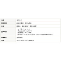 AIに置き換えることのできない「人同士の深いつながり」を提供するコミュニティ『コアコネ』リリースのお知らせ
