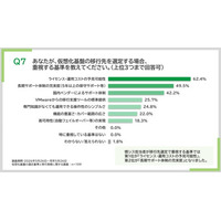 【調査レポート】仮想化基盤の移行先選定の決め手は、第1位「コストの予見可能性」、第2位「長期サポート体制」