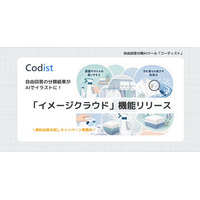テキスト分類結果がAIでイラストに。コーディストの新機能「イメージクラウド」リリース